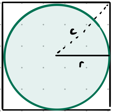 A square with sides 2r enclosing a circle with radius r