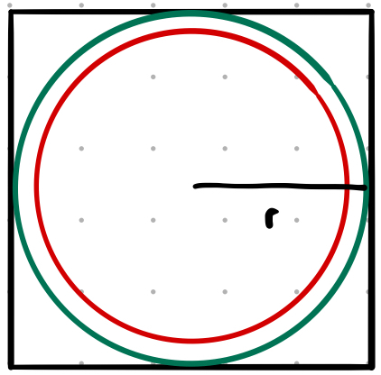 Image of a square containing two circles, one of radius r and the other r-delta