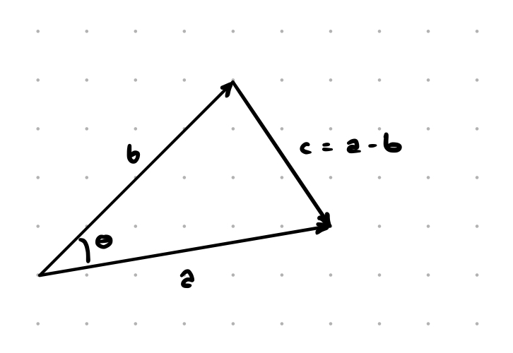 the same non-right-angled triangle as above but drawn with vectors